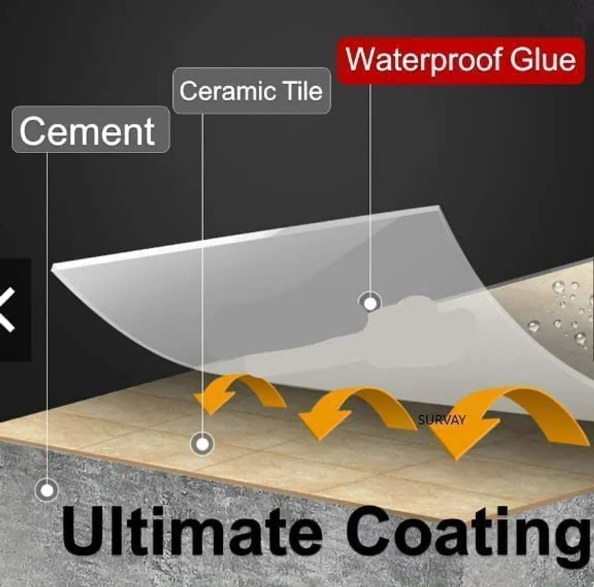 Invisible Waterproof Glue Clear Gel Bathroom Roof